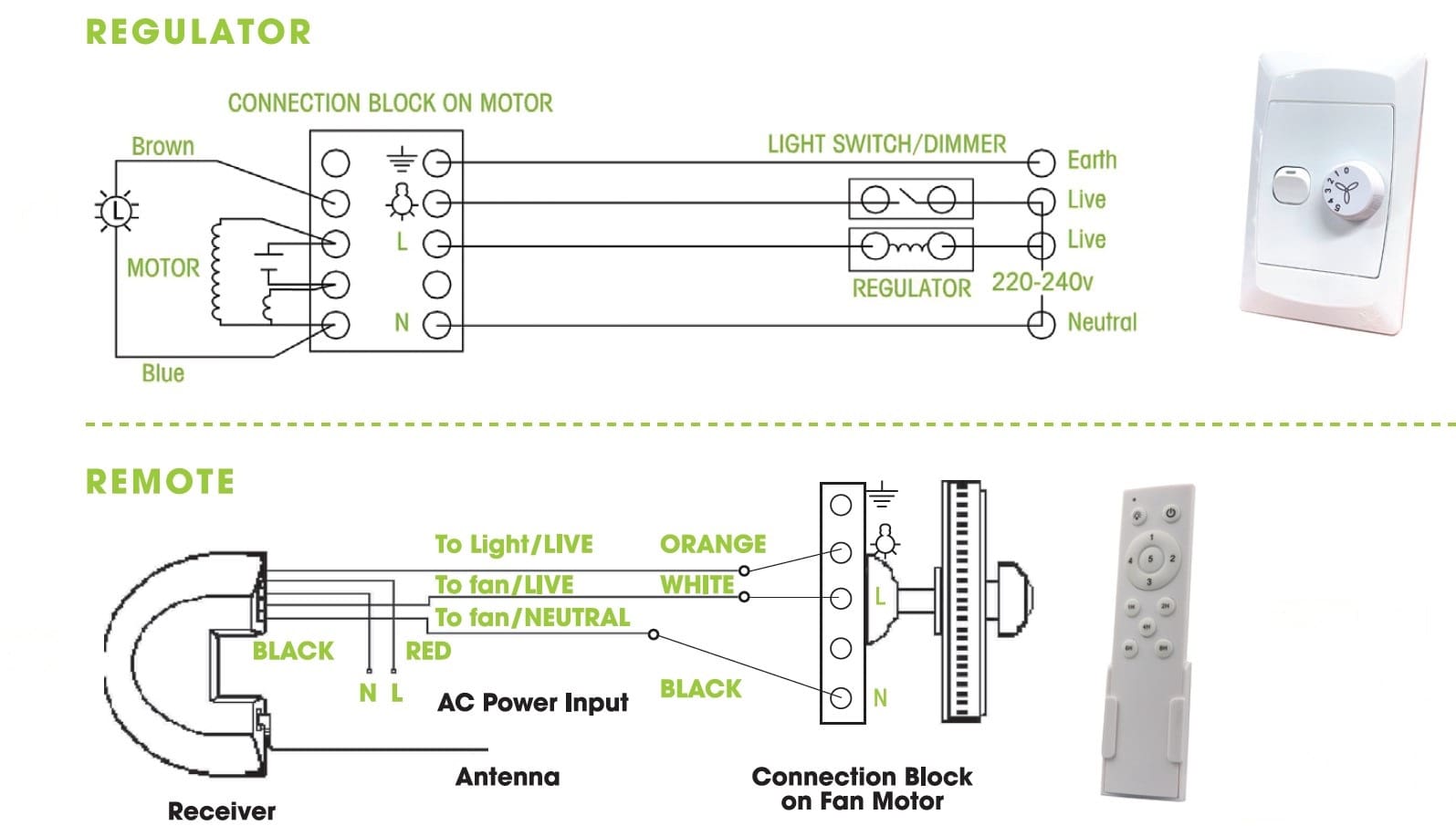 Reg and Rem Diagram